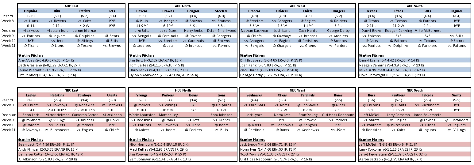 Name:  1883 Week 8.png
Views: 338
Size:  39.7 KB