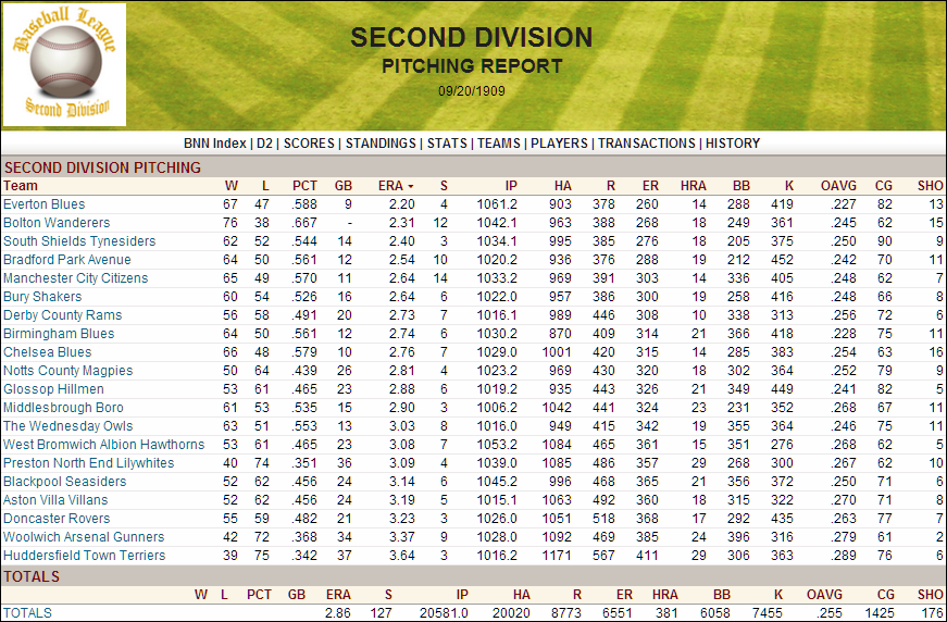 Name:  1909 D2 Team Pitching.png
Views: 379
Size:  248.2 KB