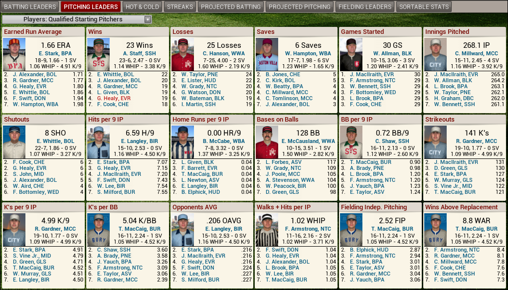 Name:  1909 D2 Leaders Pitching.png
Views: 354
Size:  411.6 KB