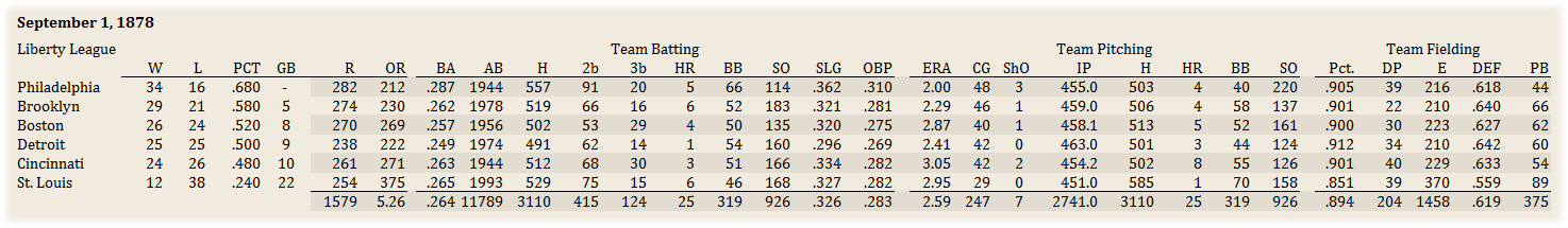 Name:  Liberty League Standings.jpg
Views: 122
Size:  151.7 KB