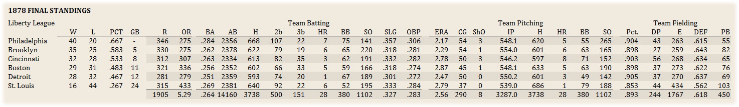 Name:  Liberty League Standings.jpg
Views: 124
Size:  153.9 KB