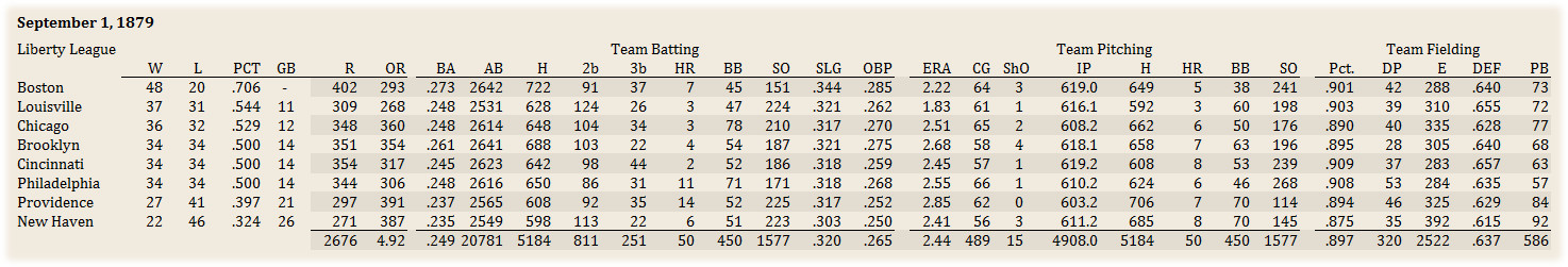Name:  Liberty League Standings.jpg
Views: 133
Size:  188.0 KB