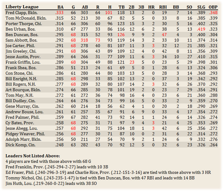 Name:  Hitters.jpg
Views: 124
Size:  263.4 KB
