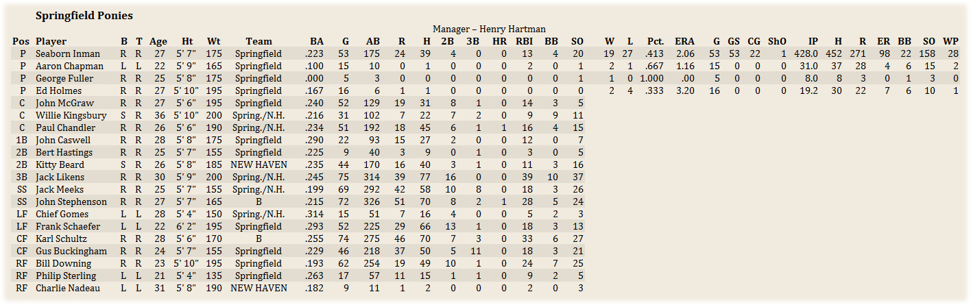Name:  MinorRoster.jpg
Views: 114
Size:  263.5 KB
