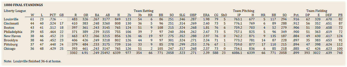 Name:  Liberty League Standings.jpg
Views: 106
Size:  196.6 KB