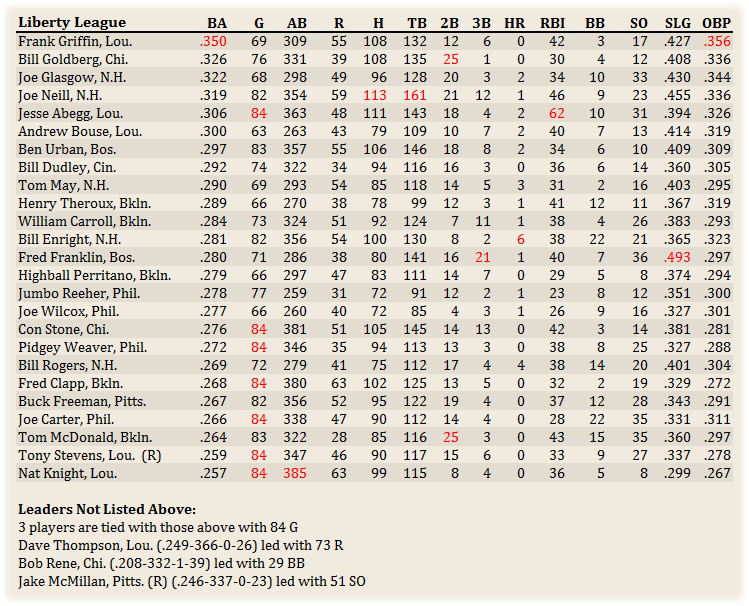 Name:  Hitters.jpg
Views: 97
Size:  273.3 KB