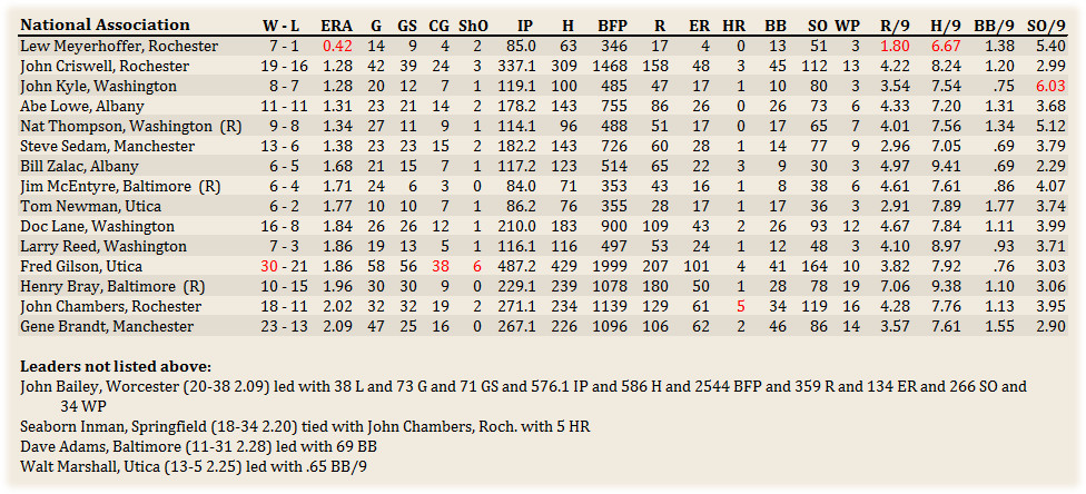 Name:  Pitchers.jpg
Views: 142
Size:  251.1 KB