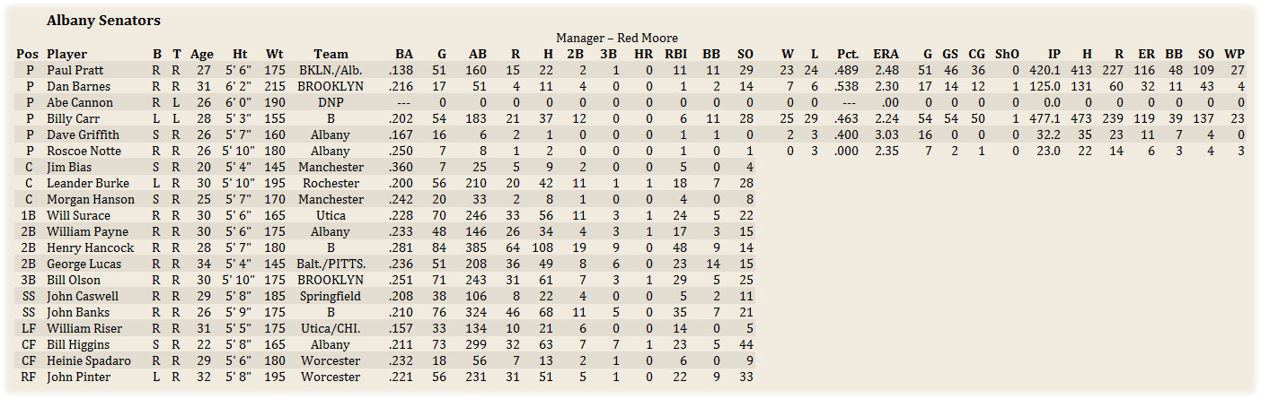 Name:  MinorRoster.jpg
Views: 122
Size:  266.6 KB