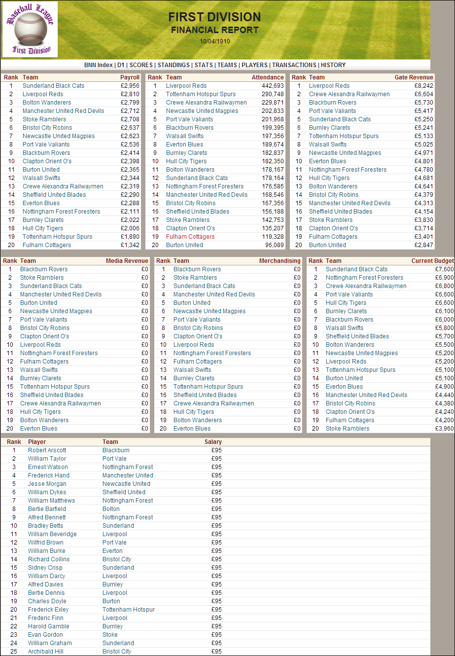 Name:  1910 D1 Financial.png
Views: 734
Size:  356.9 KB