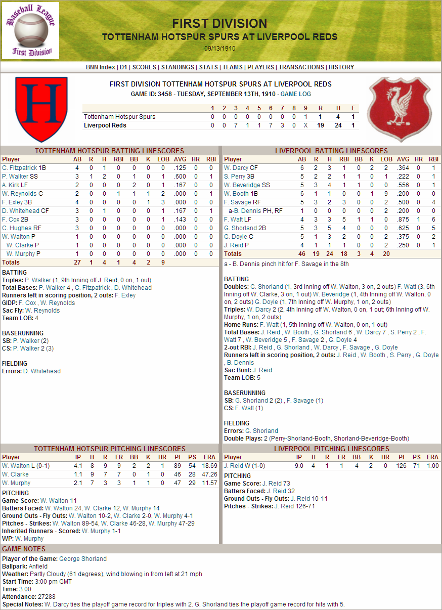 Name:  1910 Game 19-1 EOI Cup Thumping.png
Views: 739
Size:  365.2 KB
