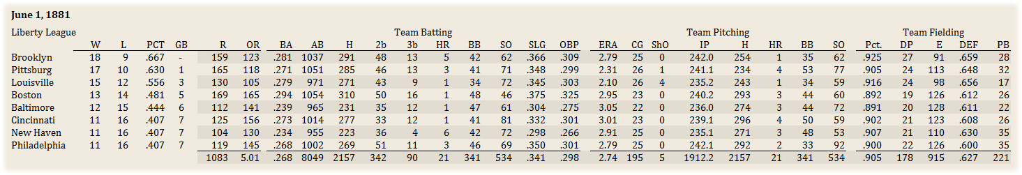 Name:  Liberty League Standings.jpg
Views: 123
Size:  177.9 KB