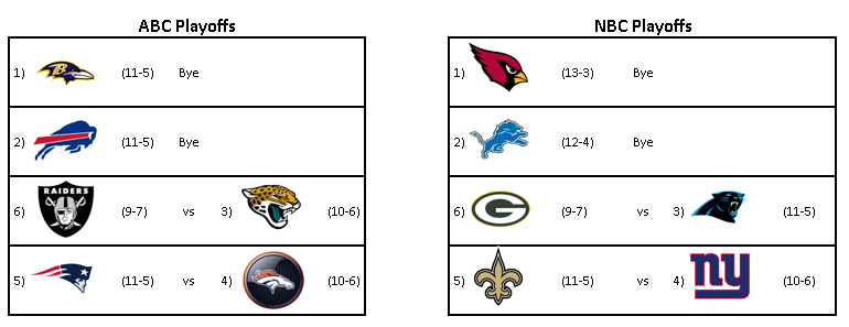 Name:  1883 Playoff Preview.png
Views: 251
Size:  43.2 KB