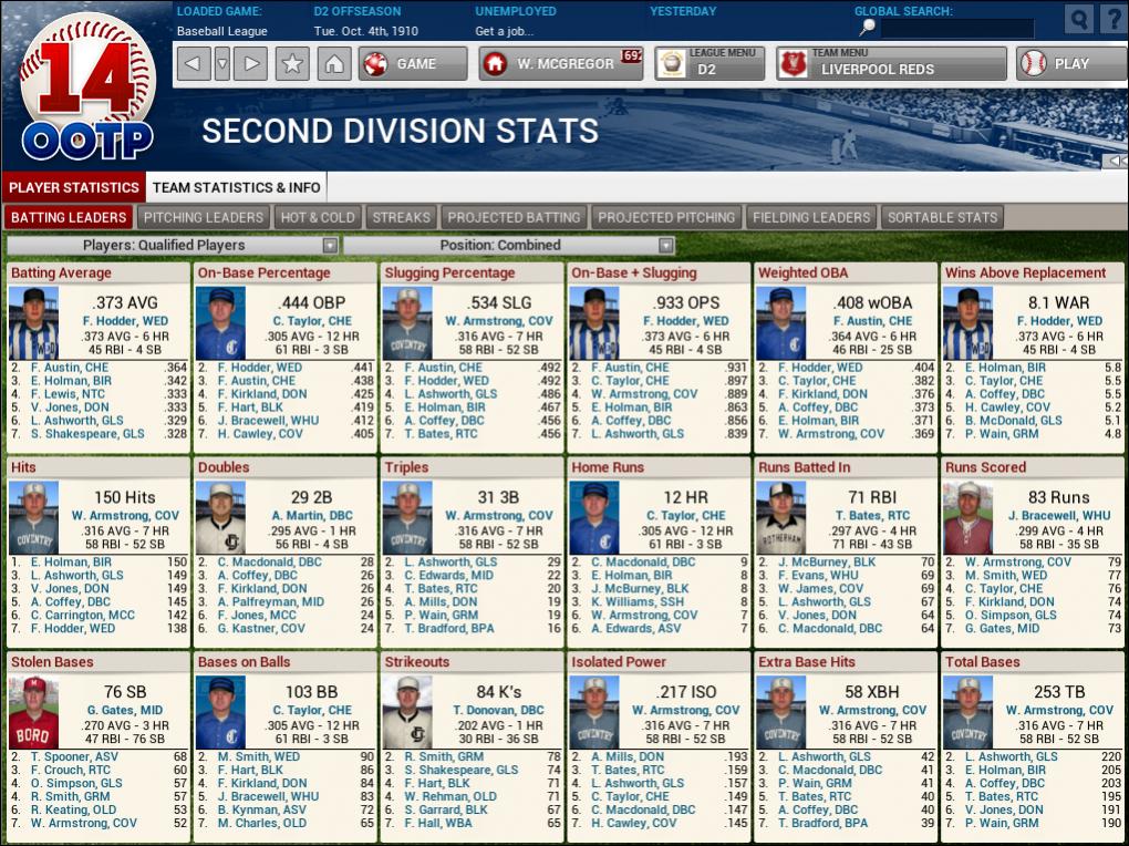 Name:  1910 D2 Leaders Hitting.jpg
Views: 665
Size:  203.3 KB