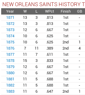 Name:  Saints History.png
Views: 265
Size:  13.7 KB