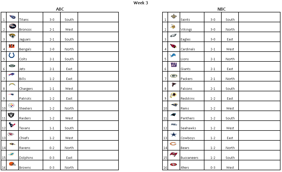 Name:  1884 Week 3 Standings.png
Views: 221
Size:  52.2 KB