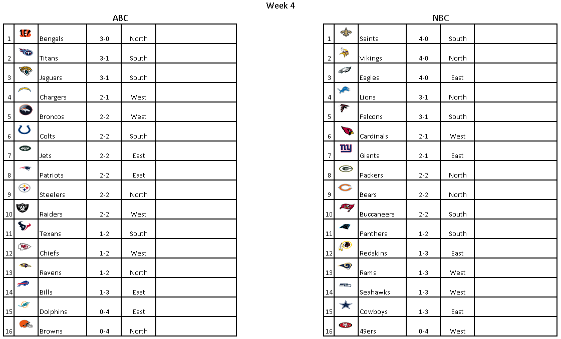 Name:  1884 Week 4 Standings.png
Views: 225
Size:  52.4 KB