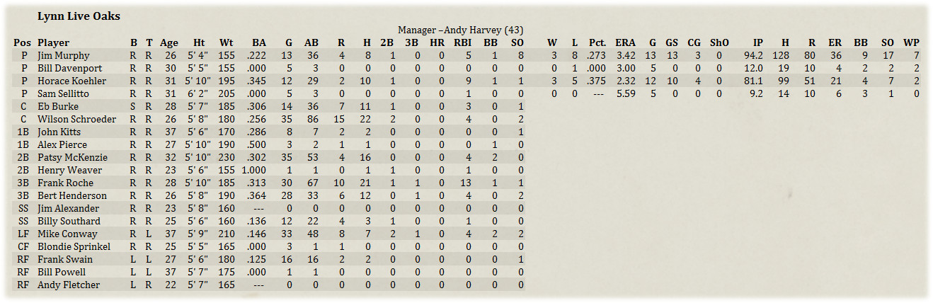 Name:  MinorRoster.jpg
Views: 2901
Size:  221.5 KB