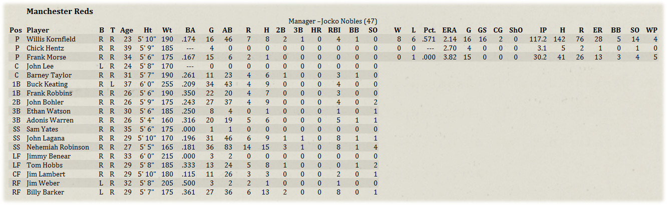 Name:  MinorRoster.jpg
Views: 2829
Size:  206.9 KB