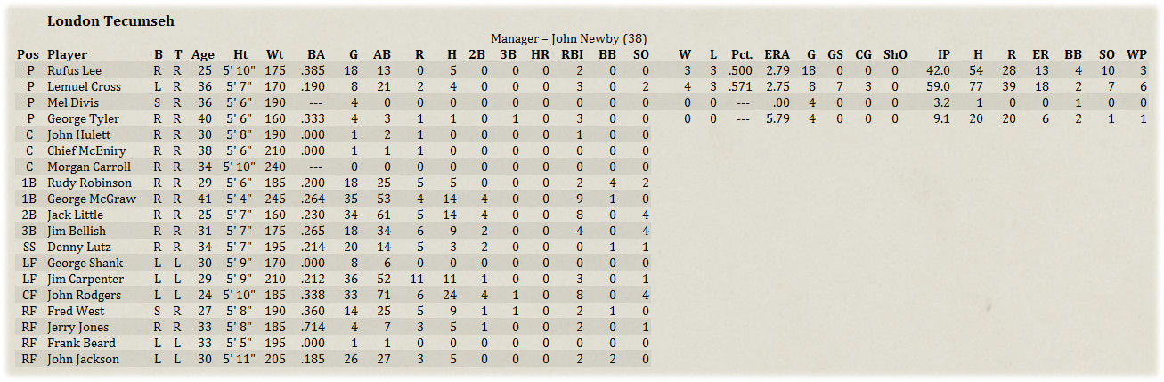 Name:  MinorRoster.jpg
Views: 2775
Size:  212.4 KB