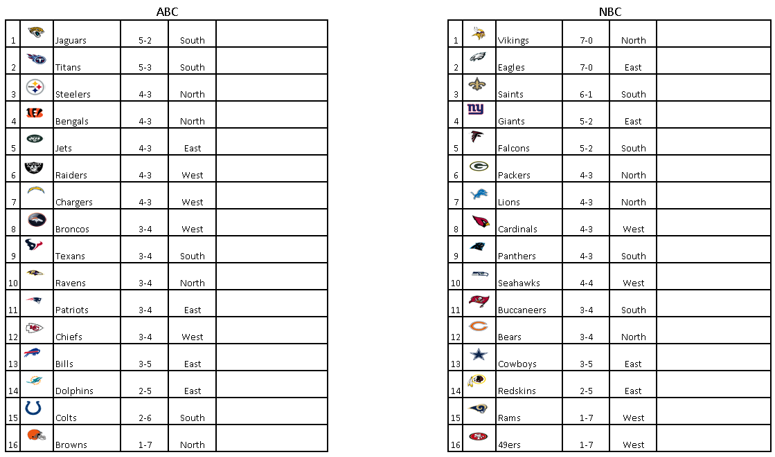 Name:  1884 Week 8 Standings.png
Views: 218
Size:  52.4 KB