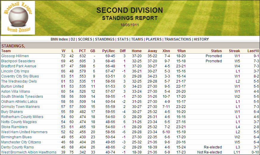 Name:  1911 D2 Table.png
Views: 1643
Size:  243.0 KB