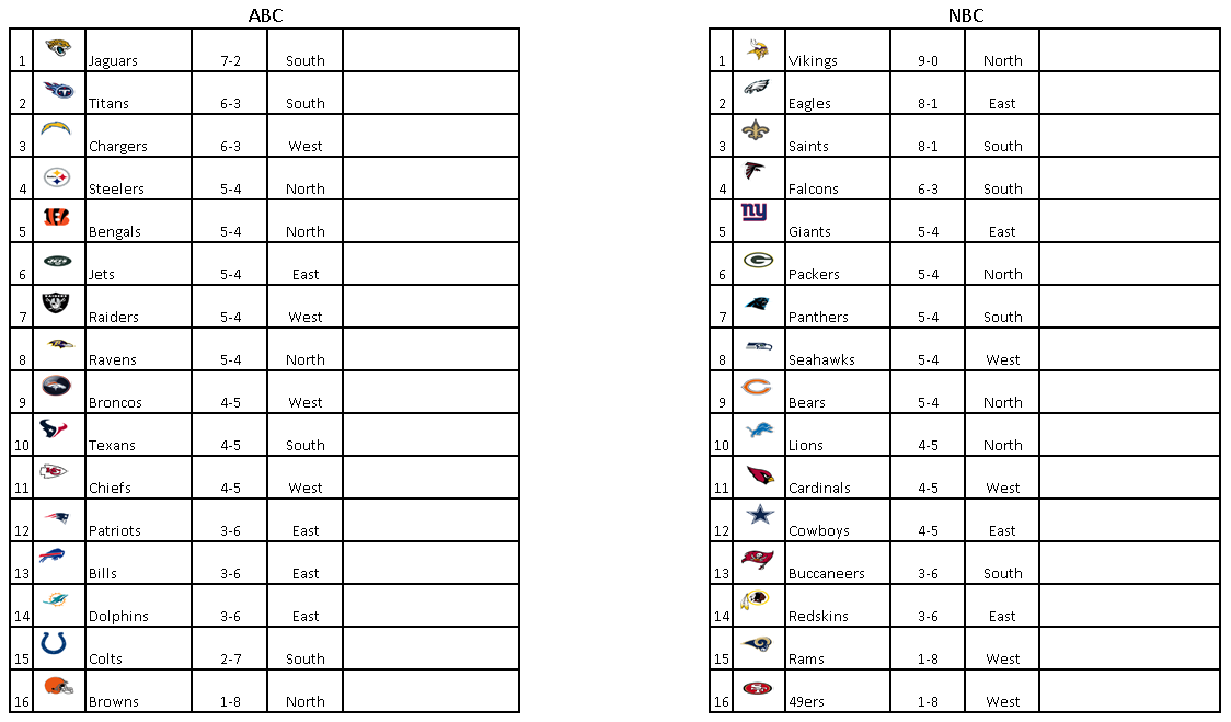 Name:  1884 Week 10 Standings.png
Views: 286
Size:  51.9 KB