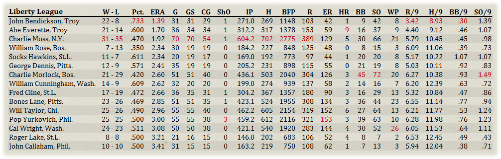 Name:  Pitchers.jpg
Views: 319
Size:  243.8 KB