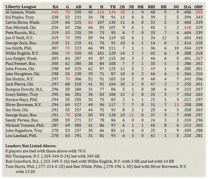 Name:  Hitters.jpg
Views: 311
Size:  319.2 KB