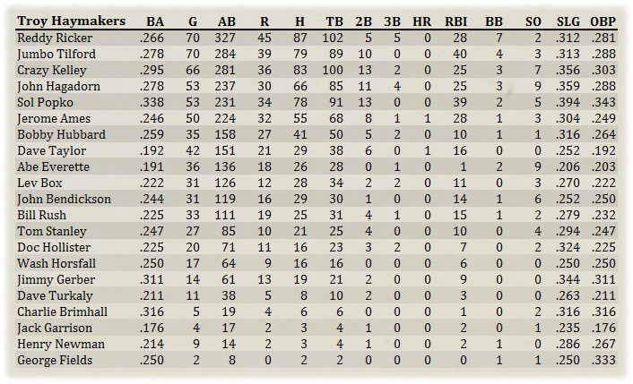 Name:  Troy Hitters.jpg
Views: 315
Size:  185.2 KB