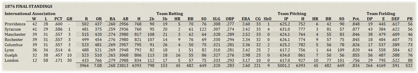 Name:  International League Standings.jpg
Views: 313
Size:  205.7 KB