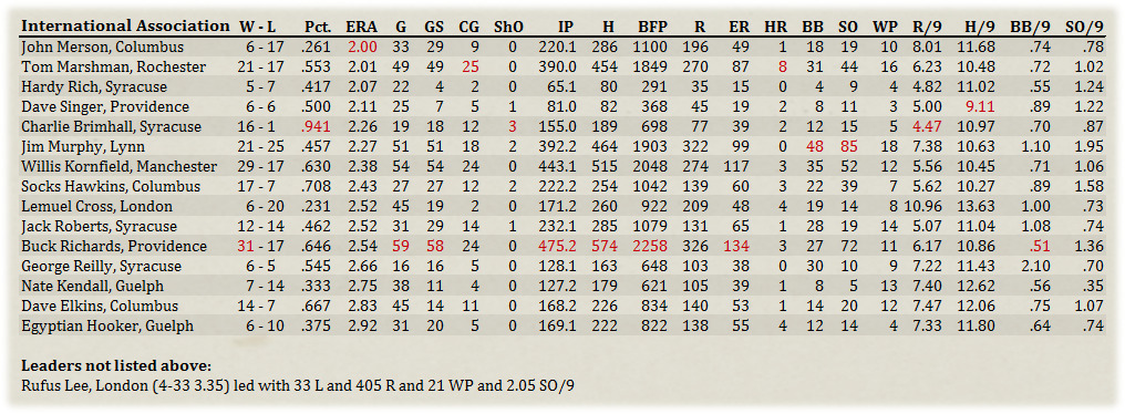 Name:  Minor League Pitchers.jpg
Views: 317
Size:  269.5 KB