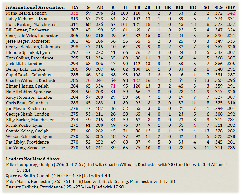 Name:  Minor League Hitters.jpg
Views: 315
Size:  338.4 KB