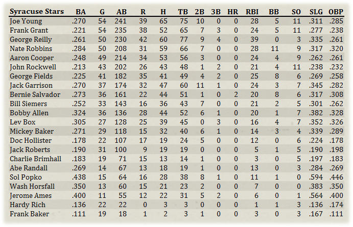Name:  Syracuse  Hitters.jpg
Views: 315
Size:  189.5 KB