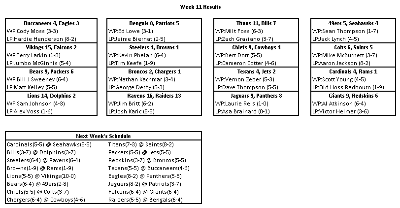 Name:  1884 Week 11 Results.png
Views: 276
Size:  17.4 KB
