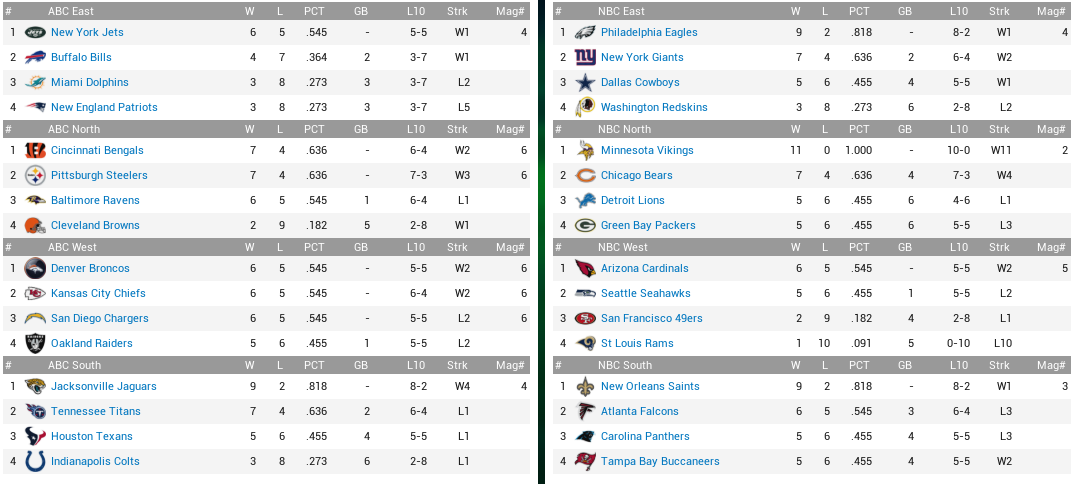 Name:  1884 Week 12 Standings.png
Views: 273
Size:  99.9 KB