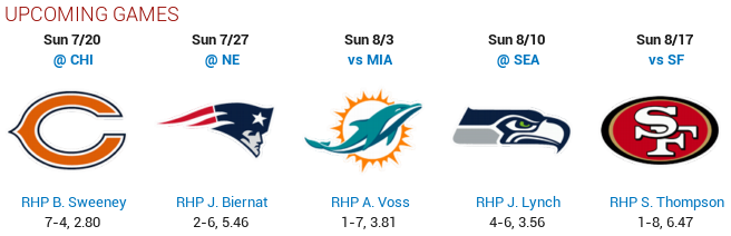 Name:  1884 Week 12 Vikings.png
Views: 263
Size:  54.2 KB