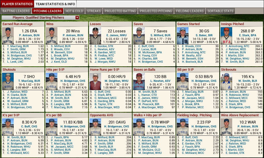 Name:  1912 D2 Leaders Pitching.png
Views: 1897
Size:  394.6 KB