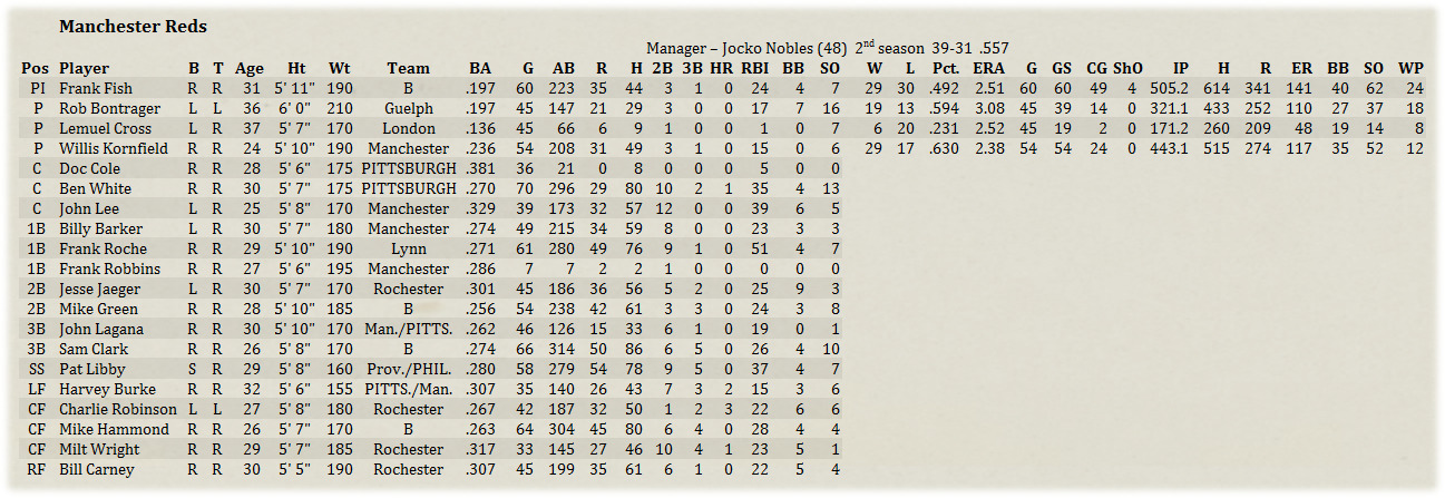 Name:  MinorRoster.jpg
Views: 212
Size:  293.4 KB