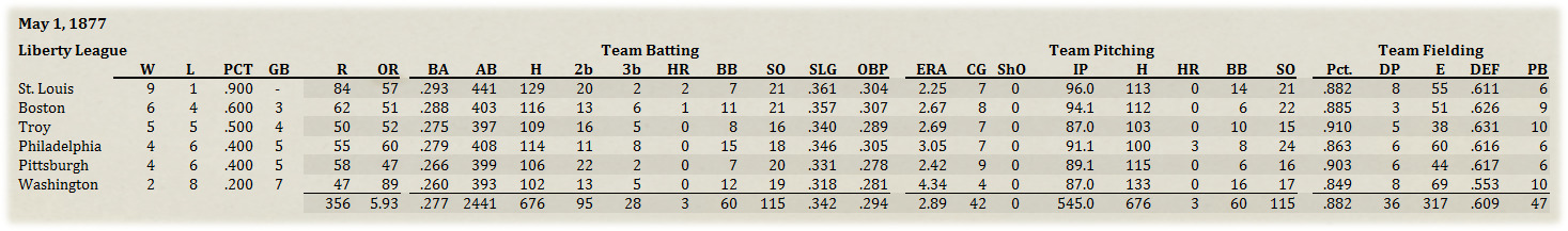 Name:  Liberty League Standings.jpg
Views: 209
Size:  151.5 KB