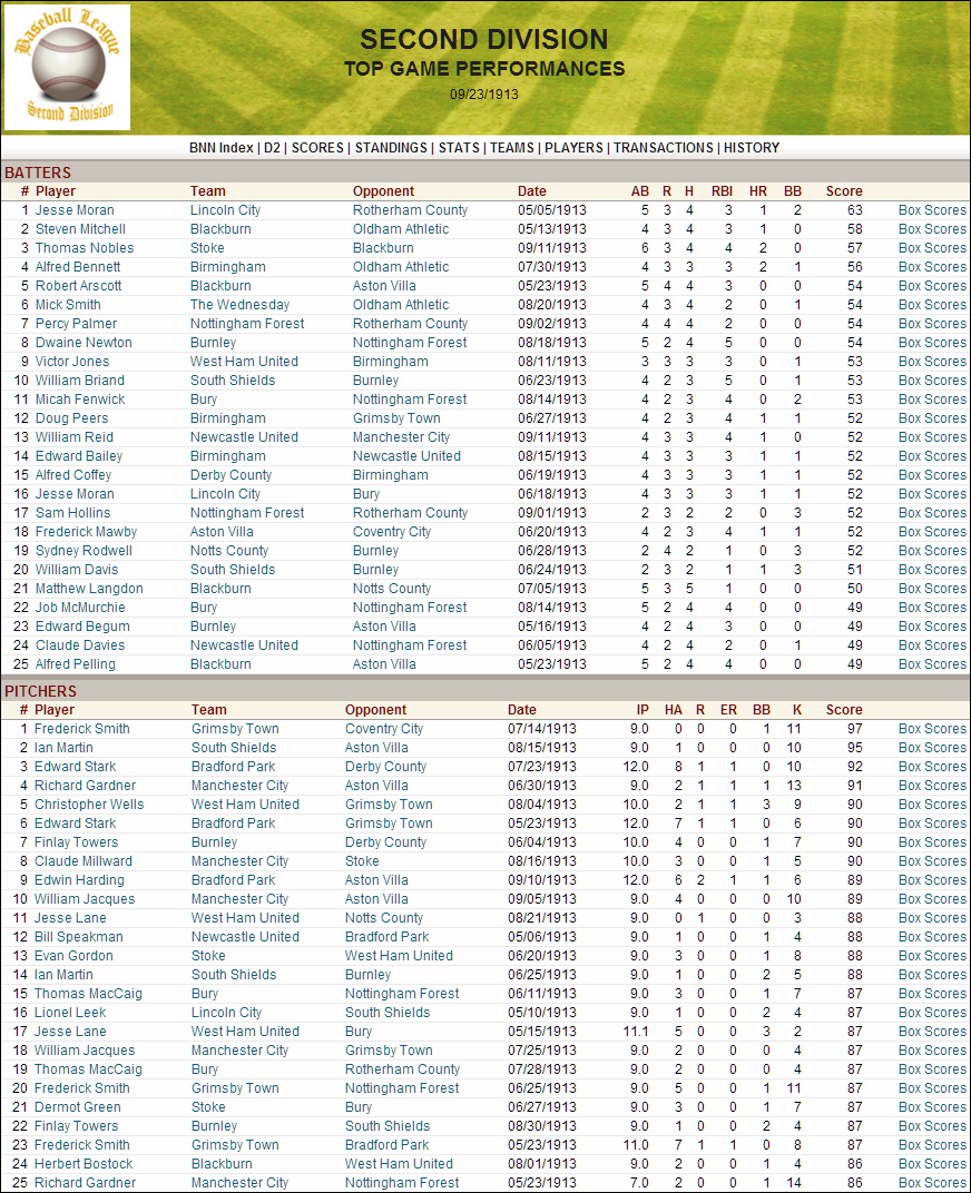 Name:  1913 D2 Top Performances.png
Views: 1420
Size:  352.1 KB
