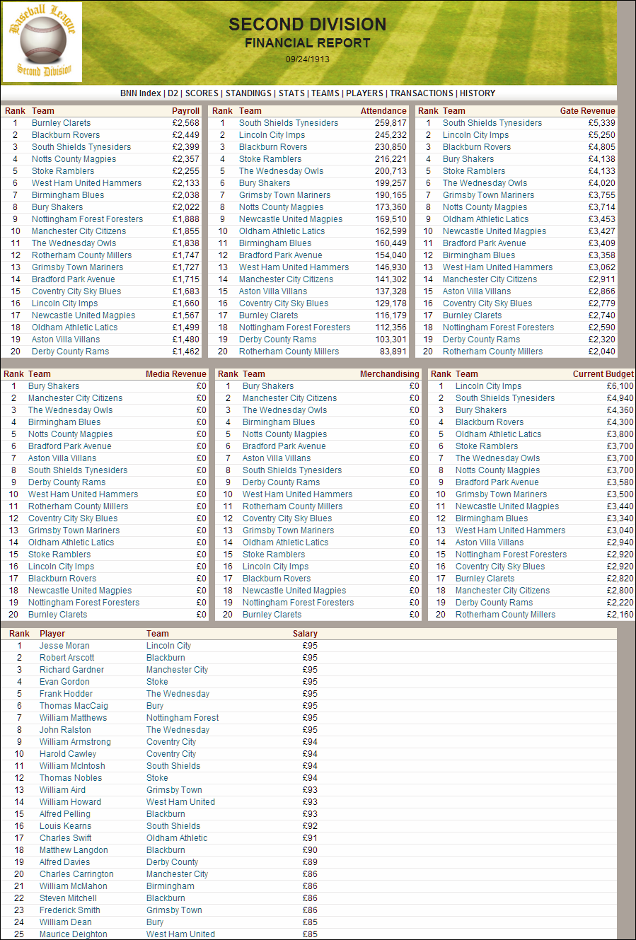 Name:  1913 D2 Financial.png
Views: 1429
Size:  357.2 KB