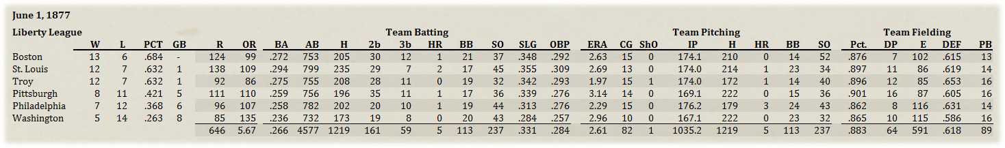 Name:  Liberty League Standings.jpg
Views: 196
Size:  160.3 KB