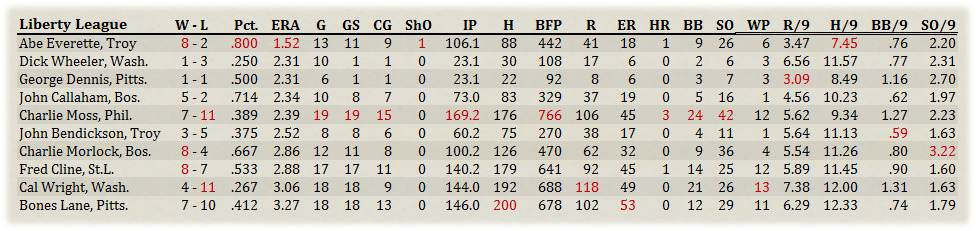 Name:  Pitchers.jpg
Views: 198
Size:  154.2 KB