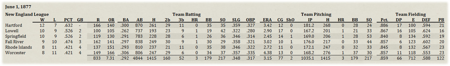 Name:  NEL Standings.jpg
Views: 201
Size:  160.8 KB