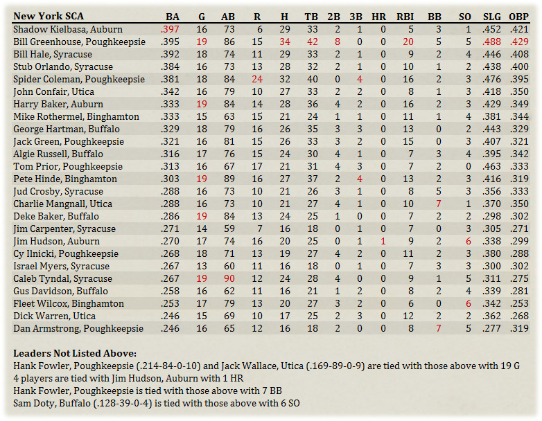 Name:  NYSCA Hitters.jpg
Views: 198
Size:  323.9 KB