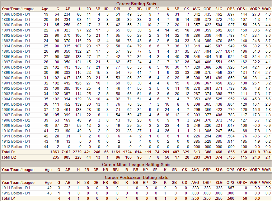 Name:  1913 Players Charley Black 2.png
Views: 376
Size:  93.9 KB