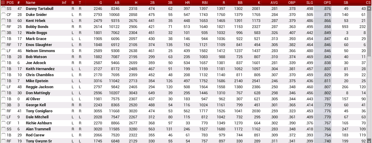 Name:  2011-11-22 HOF Batters 2.png
Views: 372
Size:  102.9 KB