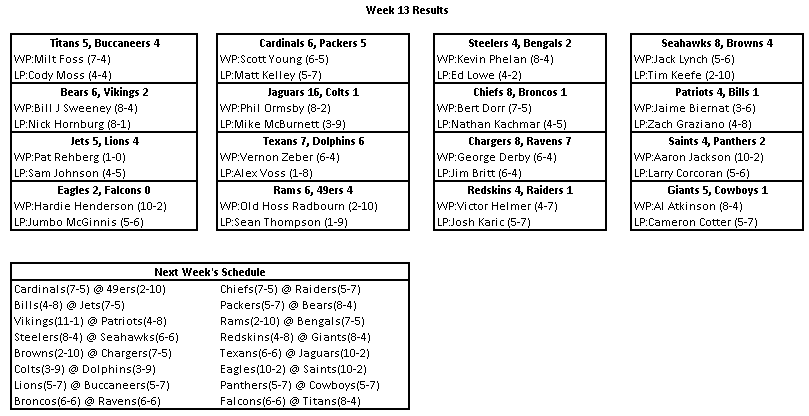 Name:  1884 Week 13 Results.png
Views: 251
Size:  17.2 KB