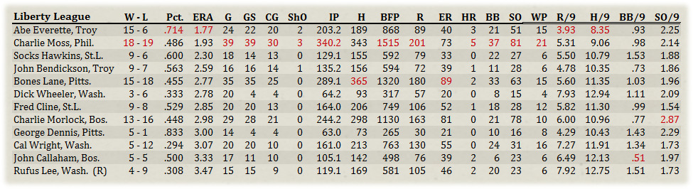 Name:  Pitchers.jpg
Views: 177
Size:  195.2 KB