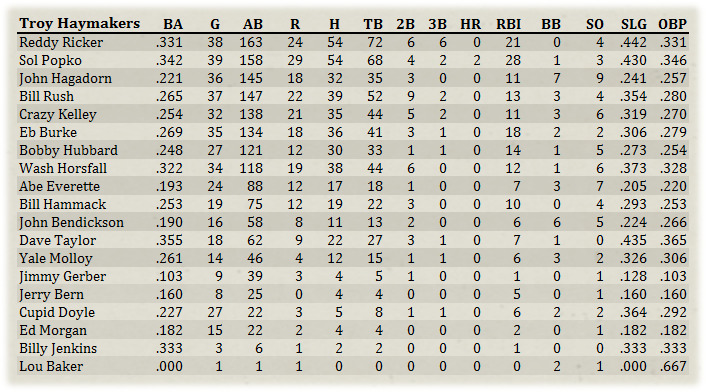 Name:  Troy Hitters.jpg
Views: 181
Size:  164.4 KB